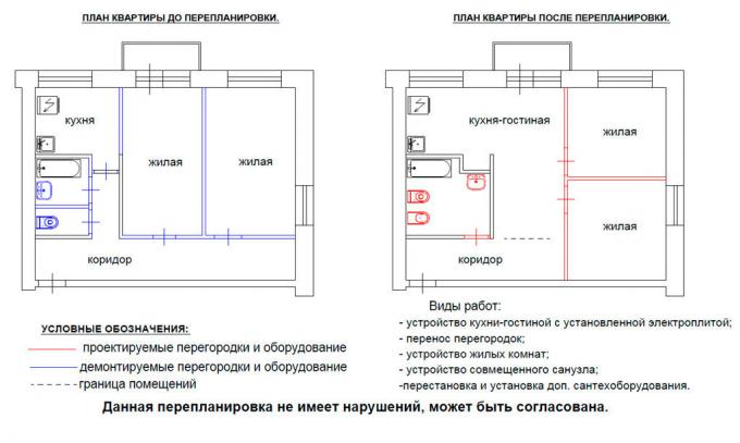 Ponovno planiranje stana. Foto usluga s Yandex slikama. 