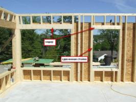 Ugradnja prozora u drvenoj kući. Kako to učiniti?