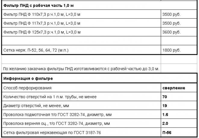 Informacije o filteru. Izvor: ezvs.ru/price/prajs-na-obsadnye-truby.html 