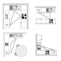 Kako optimizirati prostor u svom malom kuhinjom. Vladavina trokuta.