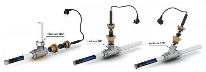 zagrijavanja sustava instalacije kabela u cijevi kroz granati 180, 90 i 120 stupnjeva