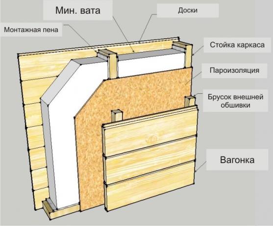 Slika: banyabest.ru/wp-content/uploads/2016/06/Shema-uteplenija-steny-penopolistirol.jpg