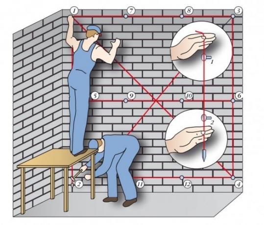 Kako odrediti zakrivljenost zidova.